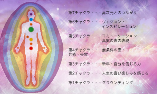 チャクラの説明
